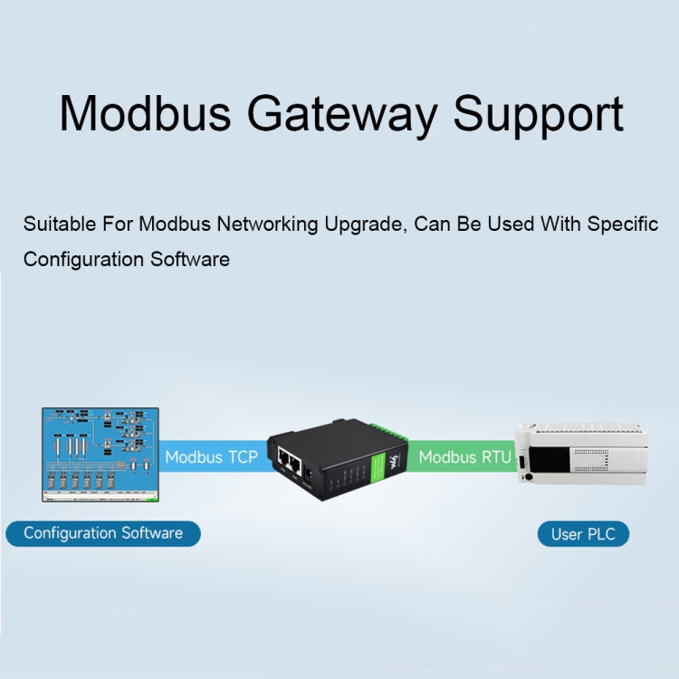 Waveshare RS232 RS485 To RJ45 Ethernet Serial Server, Spec: RS232 RS485 TO POE ETH (B) - Other Accessories by Waveshare | Online Shopping South Africa | PMC TechLife | Buy Now Pay Later Mobicred