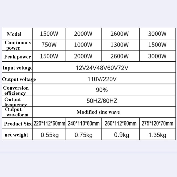 3000W LCD Smart Home Car Inverter 12V To 220V Power Converter - Modified Square Wave by PMC TechLife | Online Shopping South Africa | PMC TechLife