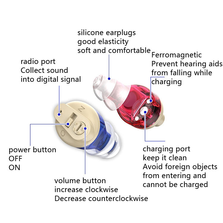 Old People Voice Amplifier Sound Collector Hearing Aid(Skin Color Double Machine + Black Charging Bin) - Hearing Aids by PMC TechLife | Online Shopping South Africa | PMC TechLife