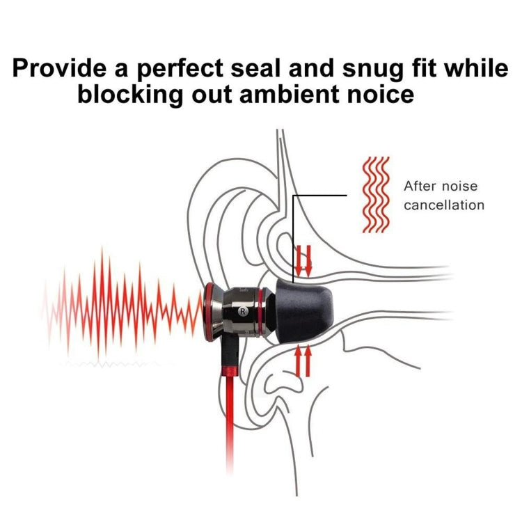 6 PCS Memory Foam Earplugs For TWS Jabra Elite 65T Sony WF-1000XM3 Real Wireless Headset Large - Anti-dust & Ear Caps by PMC TechLife | Online Shopping South Africa | PMC TechLife