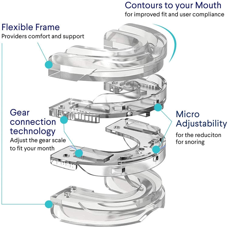 Dental Tray Adjustable Bite Sleep Aid Anti-Snoring Teeth Whitening Sports Braces(White) - free shipping - PMC TechLife - Order now!