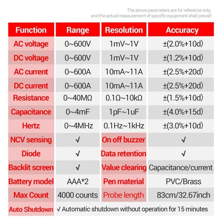 ANENG PN200 AC/DC Measurement High Precision Multifunctional Clamp Meter(Red) - free shipping - PMC TechLife - Order now!