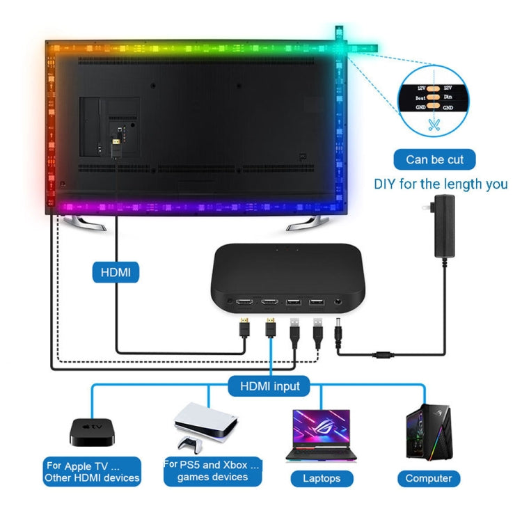 HDMI 2.0-PRO Smart Ambient TV Led Backlight Led Strip Lights Kit Work With TUYA APP Alexa Voice Google Assistant 2 x 1.5m(US Plug) - free shipping - PMC TechLife - Order now!